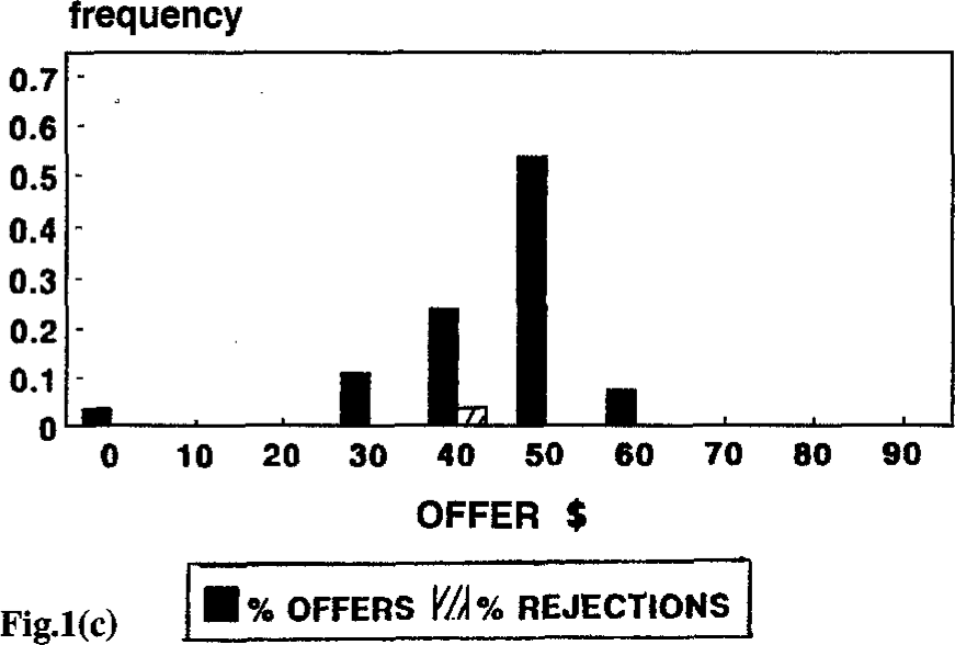 Figure 1(c) from Hoffman paper