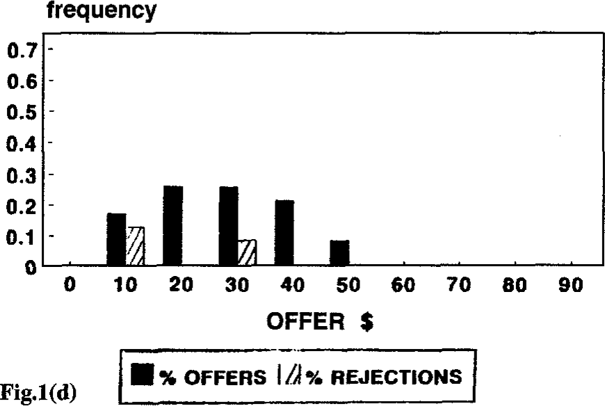 Figure 1(d) from Hoffman paper