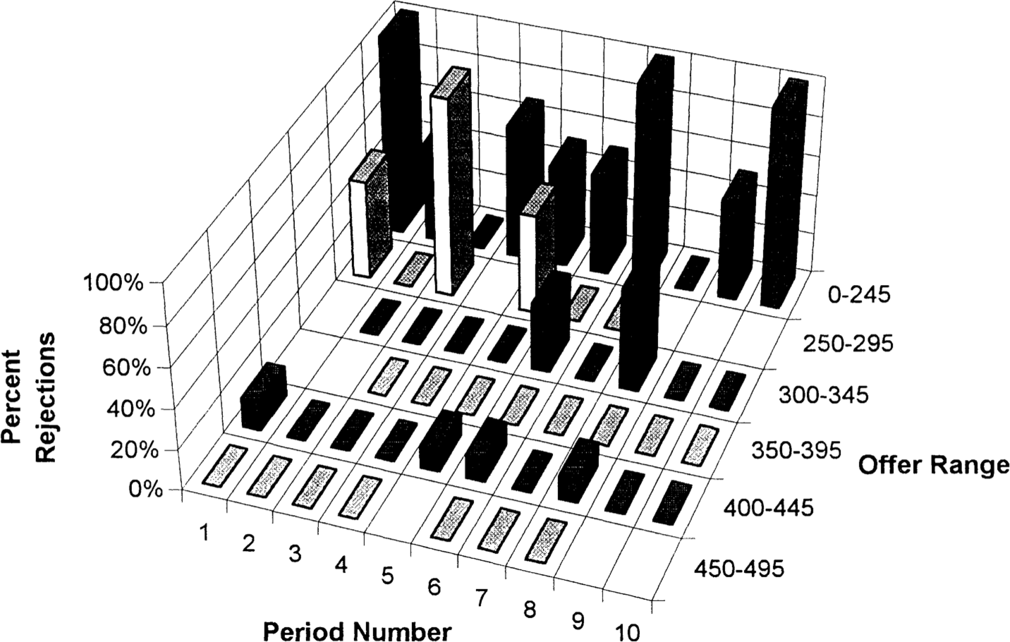 Figure from the Slonim and Roth paper
