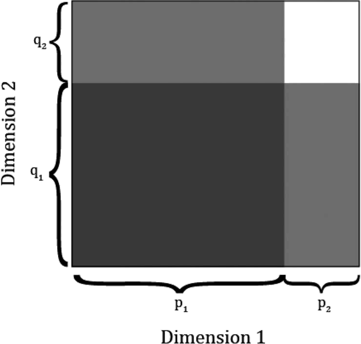 A representation of two categories